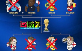 2018世界杯四强出炉：法国对阵比利时 英格兰战克罗地亚