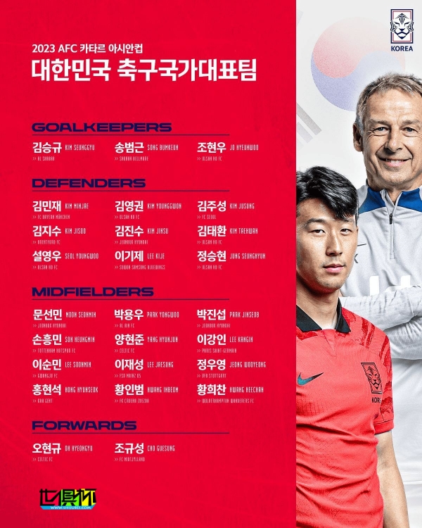 韩国 亚洲杯 大名单-第1张图片-世俱杯