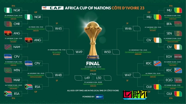 非洲杯 1/4决赛 对阵 出炉-第1张图片-世俱杯