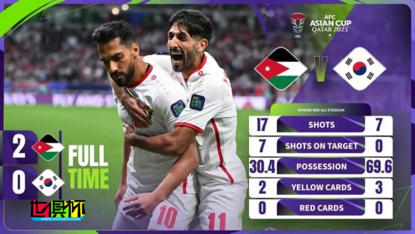 约旦 2-0爆冷战胜夺冠热门 韩国-第1张图片-世俱杯
