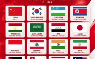 大冷！U20亚洲杯正赛16强出炉：卫冕冠军澳大利亚出局 中国东道主