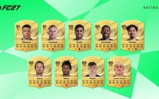 EAFC27球员评分：姆巴佩、哈兰德91分并列第一，亚马尔90，梅西涨至89分