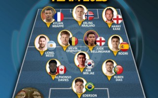 IFFHS 年度 最佳阵容